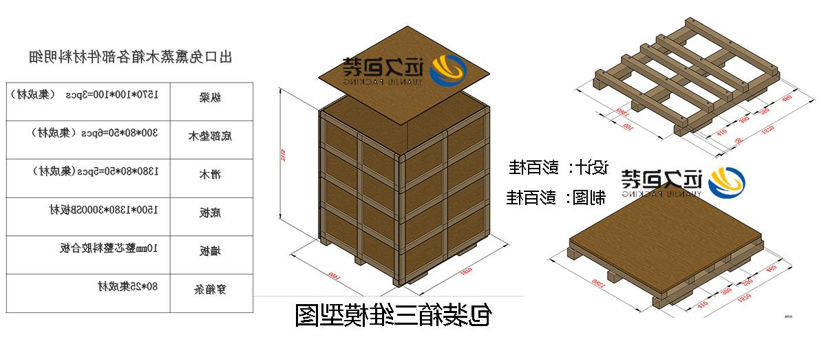 <a href='http://nxs.365dafa6.com'>买球平台</a>的设计需要考虑流通环境和经济性